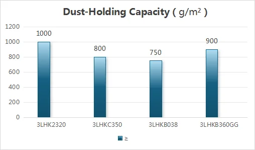 Environmental Engine Air Filter